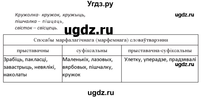 ГДЗ (Решебник к учебнику 2020) по белорусскому языку 10 класс Валочка Г. М. / практыкаванне / 218(продолжение 2)