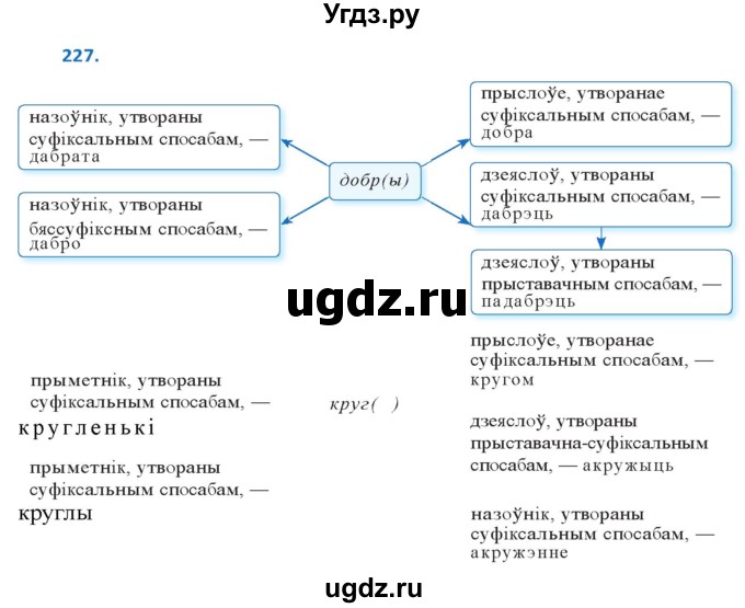 ГДЗ (Решебник к учебнику 2020) по белорусскому языку 10 класс Валочка Г. М. / практыкаванне / 227