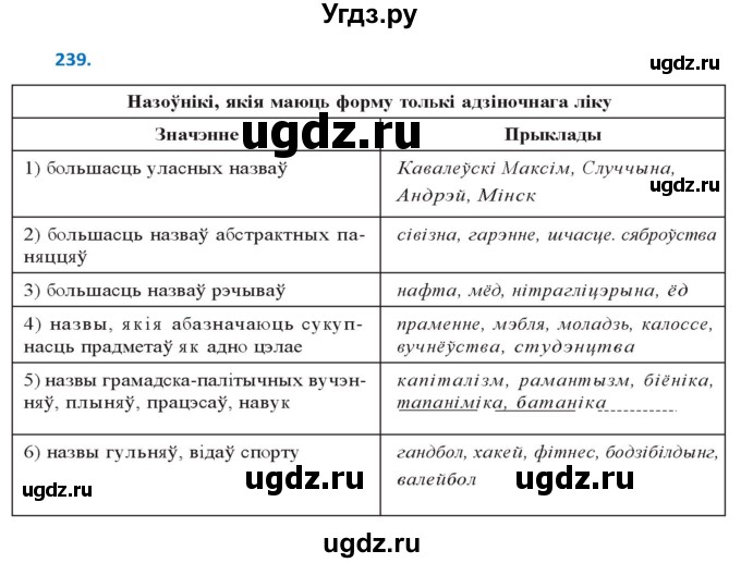 ГДЗ (Решебник к учебнику 2020) по белорусскому языку 10 класс Валочка Г. М. / практыкаванне / 239