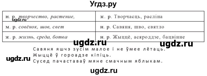 ГДЗ (Решебник к учебнику 2020) по белорусскому языку 10 класс Валочка Г. М. / практыкаванне / 248(продолжение 2)