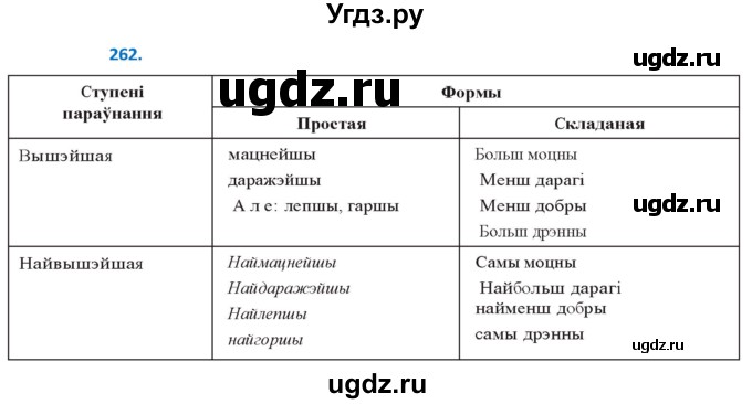 ГДЗ (Решебник к учебнику 2020) по белорусскому языку 10 класс Валочка Г. М. / практыкаванне / 262