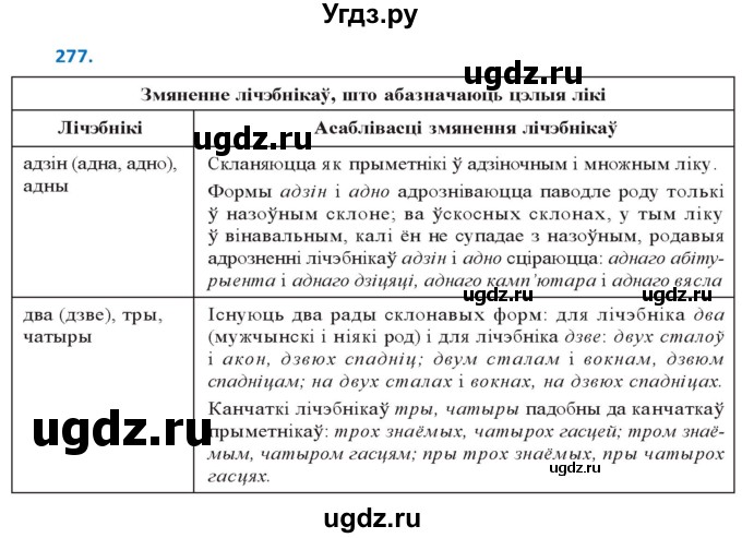 ГДЗ (Решебник к учебнику 2020) по белорусскому языку 10 класс Валочка Г. М. / практыкаванне / 277