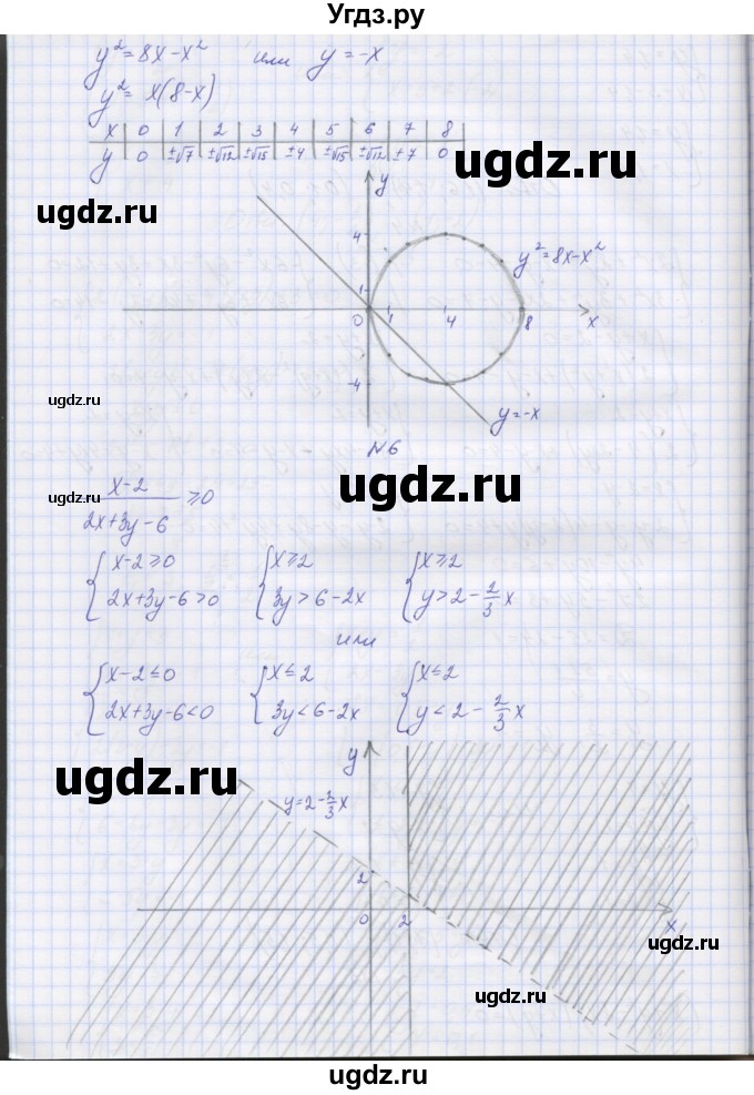 ГДЗ (Решебник) по алгебре 7 класс (контрольные работы) Мордкович А.Г. / 9 класс / КР-3. вариант№ / 1(продолжение 4)