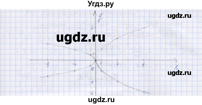 ГДЗ (Решебник) по алгебре 8 класс (дидактические материалы) Попов М.А. / самостоятельные работы / СР-1. вариант-№ / 2(продолжение 3)