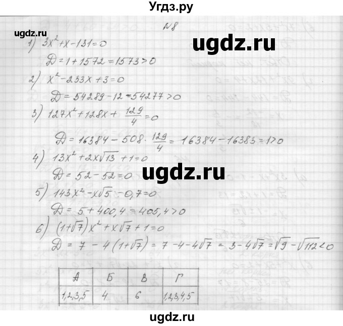 ГДЗ (Решебник) по алгебре 8 класс (дидактические материалы) Звавич Л.И. / самостоятельные работы. вариант 1 / С-19 / 8