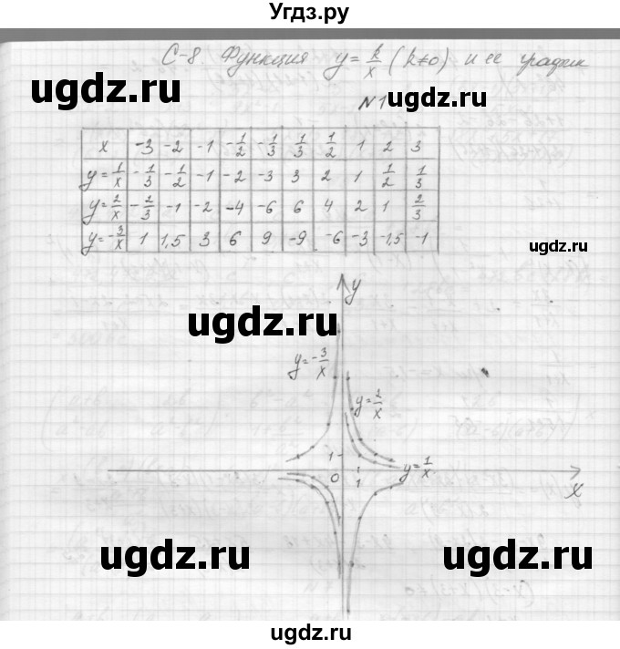 ГДЗ (Решебник) по алгебре 8 класс (дидактические материалы) Звавич Л.И. / самостоятельные работы. вариант 1 / С-8 / 1