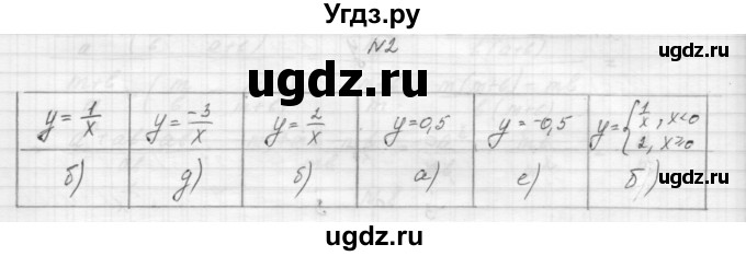 ГДЗ (Решебник) по алгебре 8 класс (дидактические материалы) Звавич Л.И. / самостоятельные работы. вариант 1 / С-8 / 2