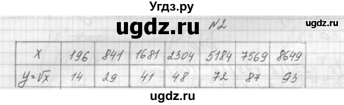 ГДЗ (Решебник) по алгебре 8 класс (дидактические материалы) Звавич Л.И. / самостоятельные работы. вариант 2 / С-11 / 2