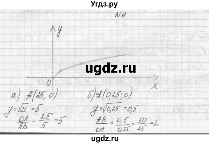 ГДЗ (Решебник) по алгебре 8 класс (дидактические материалы) Звавич Л.И. / самостоятельные работы. вариант 2 / С-11 / 9