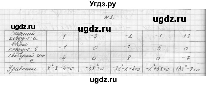 ГДЗ (Решебник) по алгебре 8 класс (дидактические материалы) Звавич Л.И. / самостоятельные работы. вариант 2 / С-18 / 2