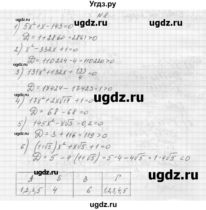 ГДЗ (Решебник) по алгебре 8 класс (дидактические материалы) Звавич Л.И. / самостоятельные работы. вариант 2 / С-19 / 8