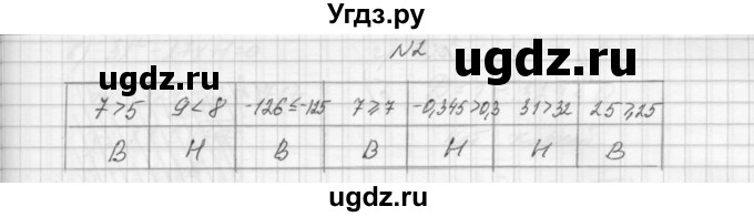 ГДЗ (Решебник) по алгебре 8 класс (дидактические материалы) Звавич Л.И. / самостоятельные работы. вариант 2 / С-25 / 2