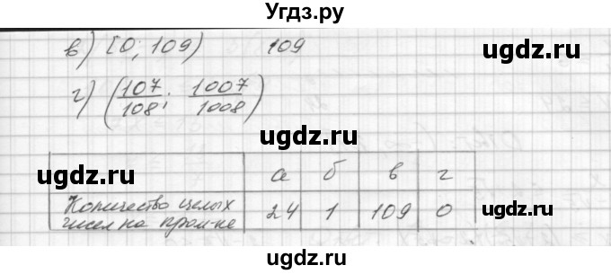 ГДЗ (Решебник) по алгебре 8 класс (дидактические материалы) Звавич Л.И. / самостоятельные работы. вариант 2 / С-27 / 8(продолжение 2)