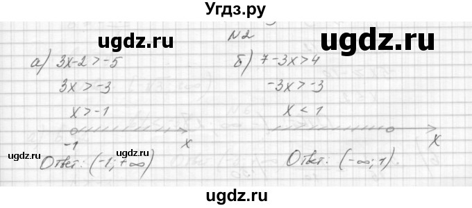 ГДЗ (Решебник) по алгебре 8 класс (дидактические материалы) Звавич Л.И. / самостоятельные работы. вариант 2 / С-28 / 2