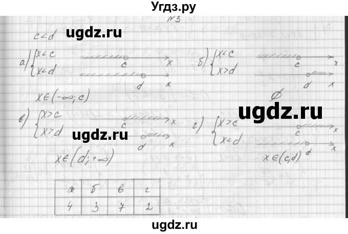 ГДЗ (Решебник) по алгебре 8 класс (дидактические материалы) Звавич Л.И. / самостоятельные работы. вариант 2 / С-31 / 3