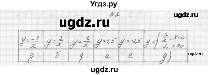 ГДЗ (Решебник) по алгебре 8 класс (дидактические материалы) Звавич Л.И. / самостоятельные работы. вариант 2 / С-8 / 2