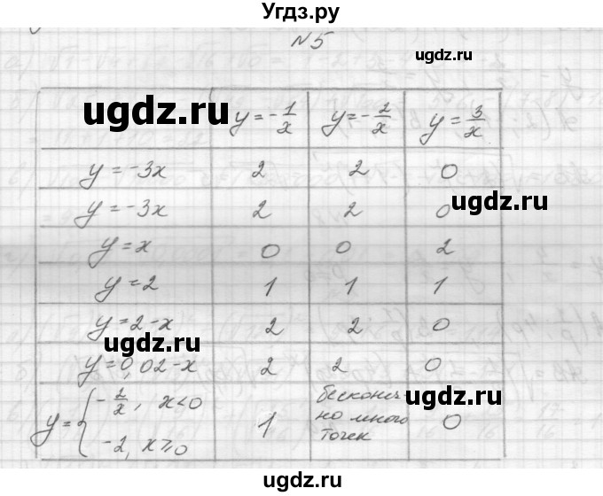 ГДЗ (Решебник) по алгебре 8 класс (дидактические материалы) Звавич Л.И. / самостоятельные работы. вариант 2 / С-8 / 5