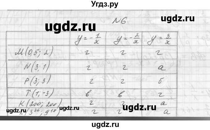 ГДЗ (Решебник) по алгебре 8 класс (дидактические материалы) Звавич Л.И. / самостоятельные работы. вариант 2 / С-8 / 6