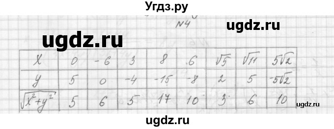 ГДЗ (Решебник) по алгебре 8 класс (дидактические материалы) Звавич Л.И. / контрольные работы / К-3 / подготовительный вариант / 4