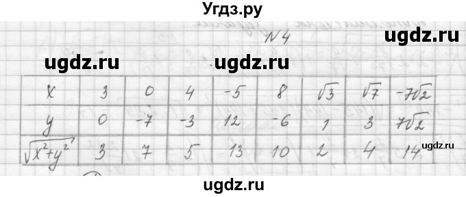 ГДЗ (Решебник) по алгебре 8 класс (дидактические материалы) Звавич Л.И. / контрольные работы / К-3 / вариант 2 / 4