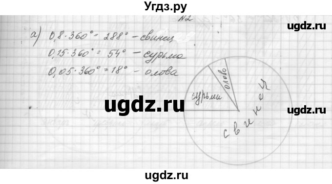 ГДЗ (Решебник) по алгебре 8 класс (дидактические материалы) Звавич Л.И. / практическая работа / 2