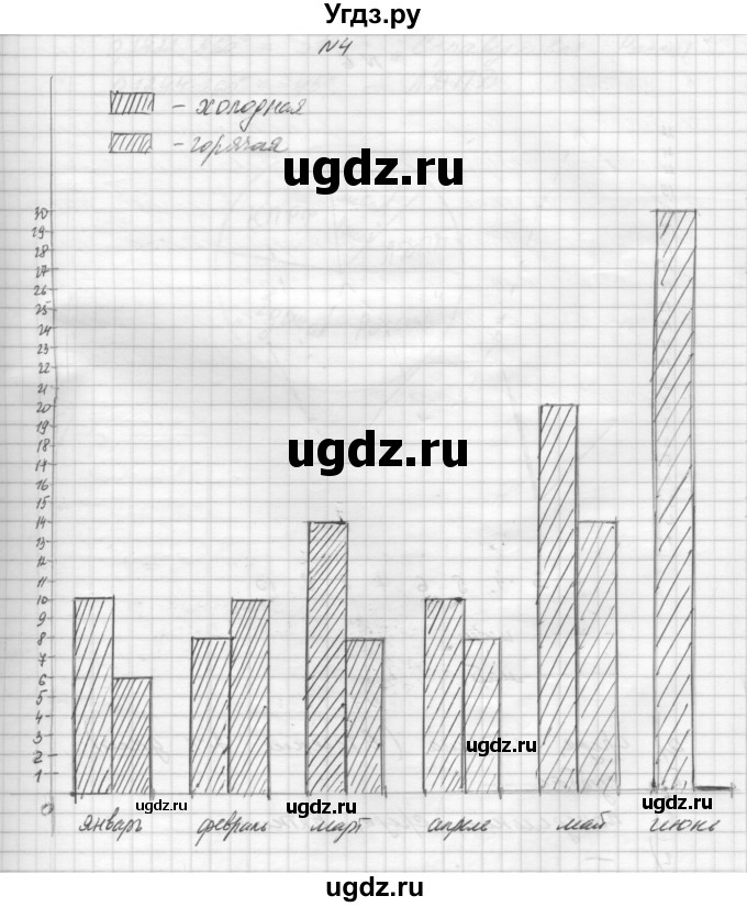 ГДЗ (Решебник) по алгебре 8 класс (дидактические материалы) Звавич Л.И. / практическая работа / 4