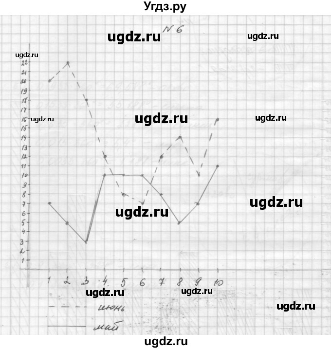 ГДЗ (Решебник) по алгебре 8 класс (дидактические материалы) Звавич Л.И. / практическая работа / 6