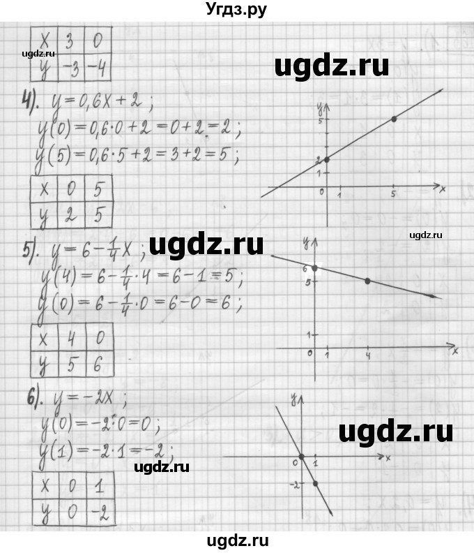 ГДЗ (Решебник) по алгебре 7 класс (дидактические материалы) Мерзляк А.Г. / упражнение / вариант 1. номер / 161(продолжение 2)