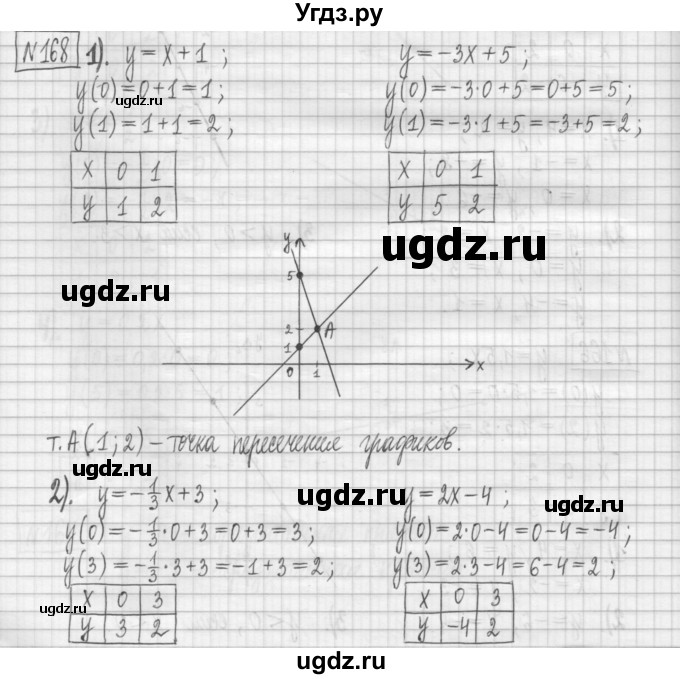 ГДЗ (Решебник) по алгебре 7 класс (дидактические материалы) Мерзляк А.Г. / упражнение / вариант 1. номер / 168