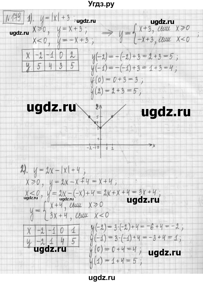 ГДЗ (Решебник) по алгебре 7 класс (дидактические материалы) Мерзляк А.Г. / упражнение / вариант 1. номер / 179