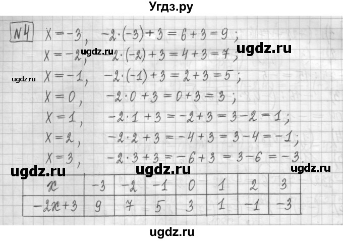 ГДЗ (Решебник) по алгебре 7 класс (дидактические материалы) Мерзляк А.Г. / упражнение / вариант 1. номер / 4