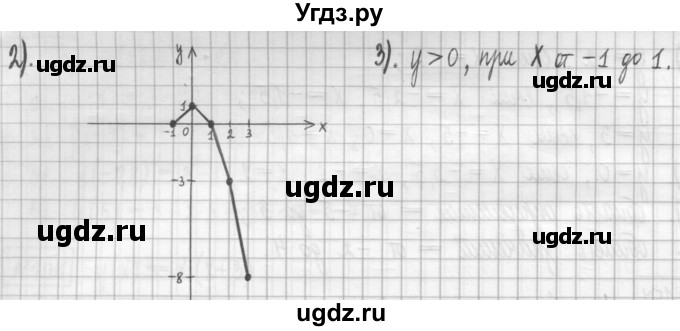ГДЗ (Решебник) по алгебре 7 класс (дидактические материалы) Мерзляк А.Г. / упражнение / вариант 2. номер / 158(продолжение 2)