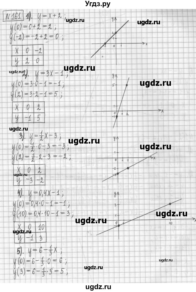 ГДЗ (Решебник) по алгебре 7 класс (дидактические материалы) Мерзляк А.Г. / упражнение / вариант 2. номер / 161