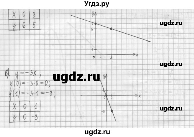 ГДЗ (Решебник) по алгебре 7 класс (дидактические материалы) Мерзляк А.Г. / упражнение / вариант 2. номер / 161(продолжение 2)