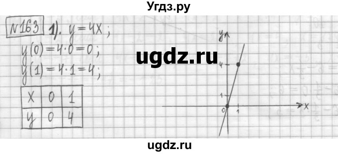 ГДЗ (Решебник) по алгебре 7 класс (дидактические материалы) Мерзляк А.Г. / упражнение / вариант 2. номер / 163