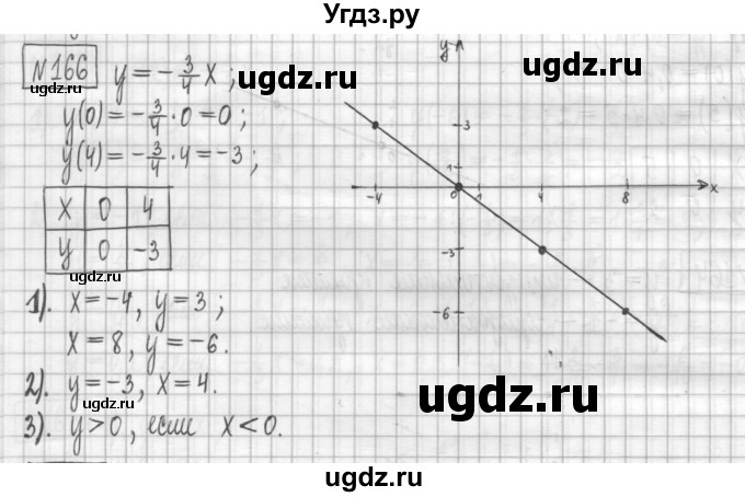 ГДЗ (Решебник) по алгебре 7 класс (дидактические материалы) Мерзляк А.Г. / упражнение / вариант 2. номер / 166