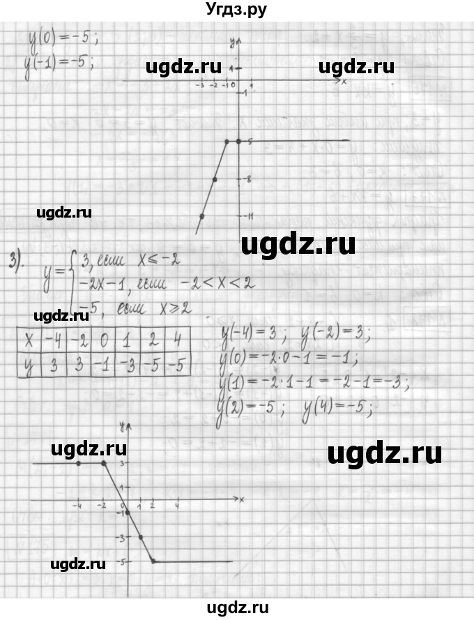 ГДЗ (Решебник) по алгебре 7 класс (дидактические материалы) Мерзляк А.Г. / упражнение / вариант 2. номер / 178(продолжение 2)