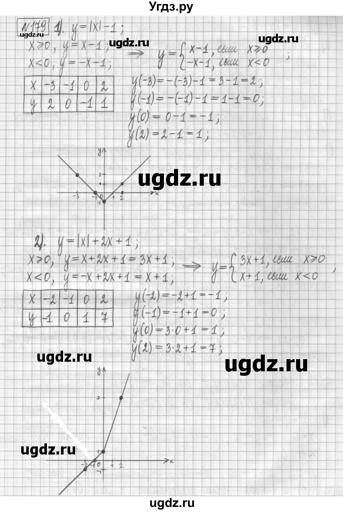 ГДЗ (Решебник) по алгебре 7 класс (дидактические материалы) Мерзляк А.Г. / упражнение / вариант 2. номер / 179