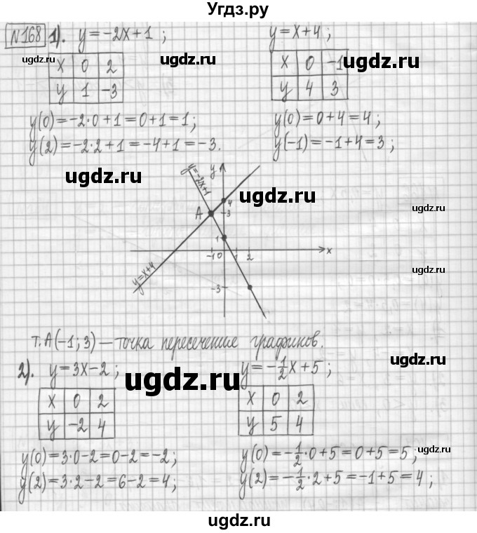 ГДЗ (Решебник) по алгебре 7 класс (дидактические материалы) Мерзляк А.Г. / упражнение / вариант 3. номер / 168