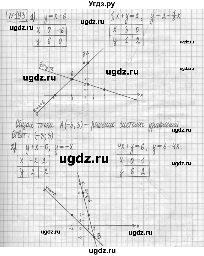 ГДЗ (Решебник) по алгебре 7 класс (дидактические материалы) Мерзляк А.Г. / упражнение / вариант 3. номер / 193