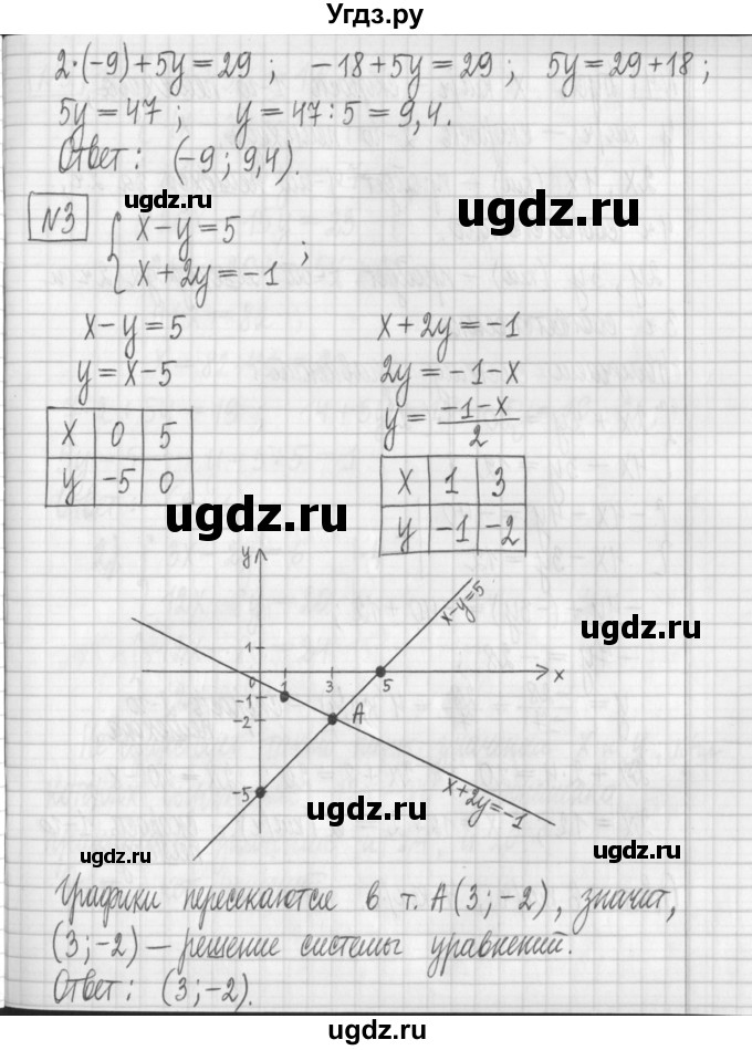ГДЗ (Решебник) по алгебре 7 класс (дидактические материалы) Мерзляк А.Г. / контрольные работы / КР-7. номер / 1(продолжение 2)