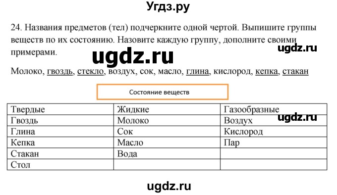 ГДЗ (Решебник) по окружающему миру 2 класс (рабочая тетрадь) Н.Я. Дмитриева / упражнение номер / 24