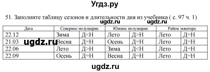 ГДЗ (Решебник) по окружающему миру 2 класс (рабочая тетрадь) Н.Я. Дмитриева / упражнение номер / 51