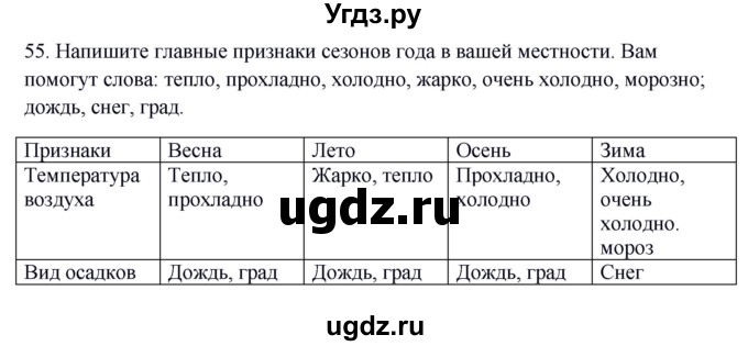 ГДЗ (Решебник) по окружающему миру 2 класс (рабочая тетрадь) Н.Я. Дмитриева / упражнение номер / 55