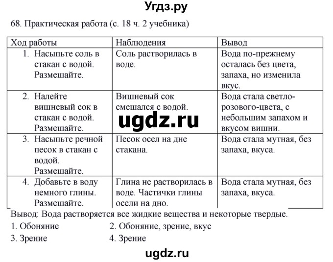 ГДЗ (Решебник) по окружающему миру 2 класс (рабочая тетрадь) Н.Я. Дмитриева / упражнение номер / 68