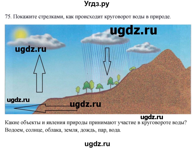 ГДЗ (Решебник) по окружающему миру 2 класс (рабочая тетрадь) Н.Я. Дмитриева / упражнение номер / 75