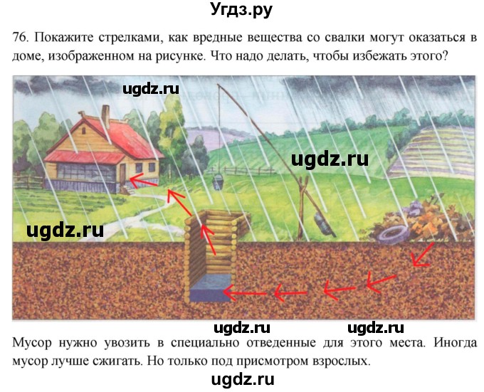 ГДЗ (Решебник) по окружающему миру 2 класс (рабочая тетрадь) Н.Я. Дмитриева / упражнение номер / 76