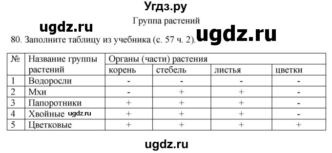 ГДЗ (Решебник) по окружающему миру 2 класс (рабочая тетрадь) Н.Я. Дмитриева / упражнение номер / 80