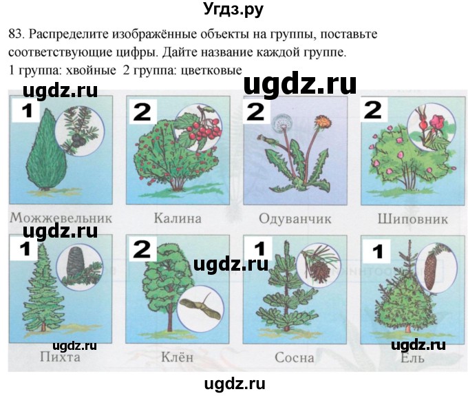 ГДЗ (Решебник) по окружающему миру 2 класс (рабочая тетрадь) Н.Я. Дмитриева / упражнение номер / 83