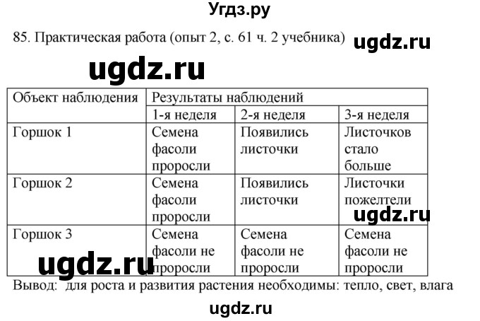 ГДЗ (Решебник) по окружающему миру 2 класс (рабочая тетрадь) Н.Я. Дмитриева / упражнение номер / 85